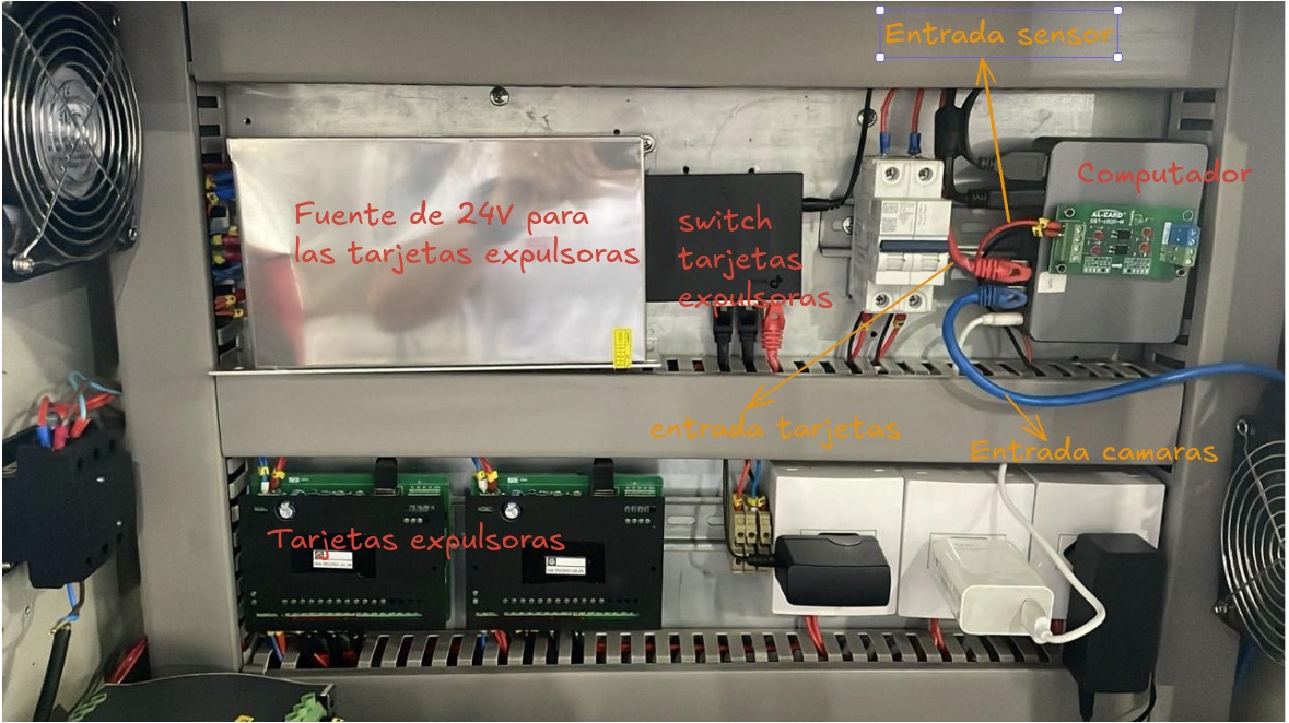 Cuadro Eléctrico del Calibrador